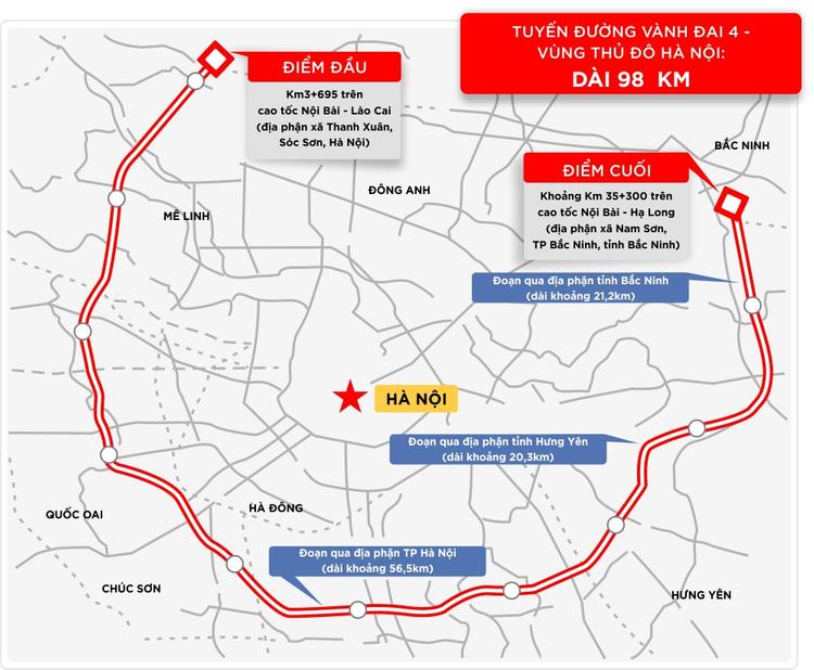 Quy hoạch đường Vành đai 4