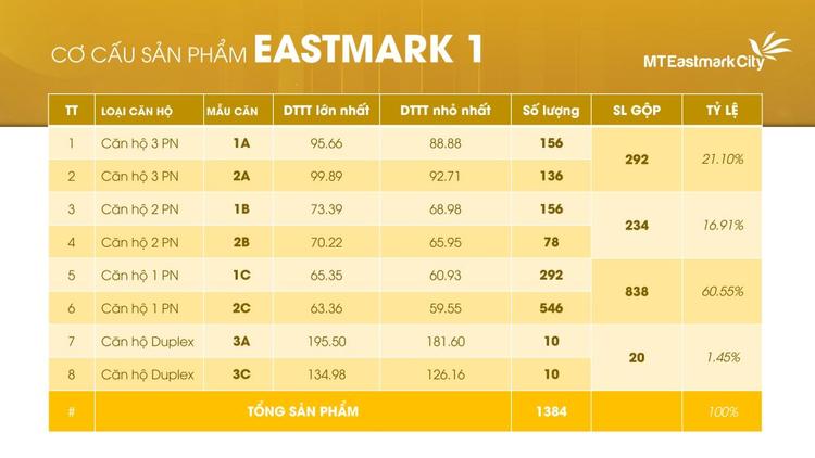 Tại phân khu Eastmark 1 sẽ có 5 block căn hộ