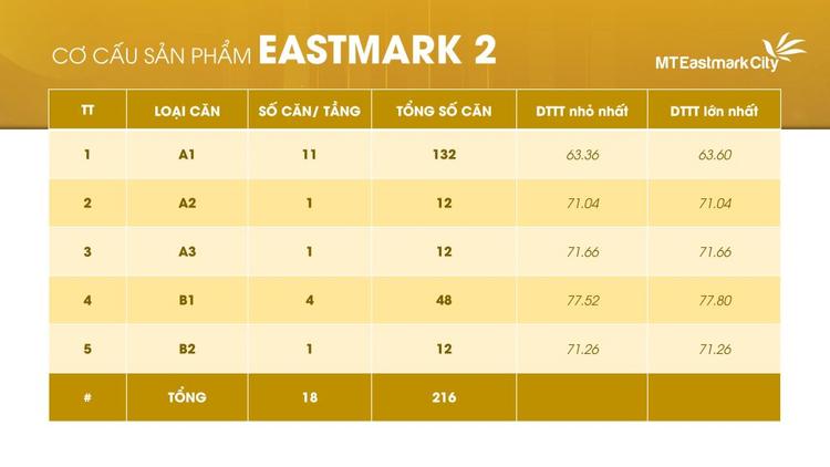 Số căn hộ Eastmark 2