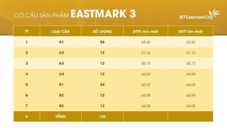 Số căn hộ Eastmark 3