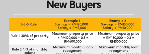 Buying | Buying House In Malaysia | PropertyGuru