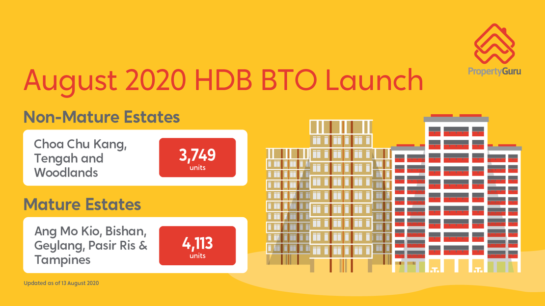 7,862 Units Across 8 Estates—What To Expect From HDB’s Largest BTO Launch To Date (August 2020)