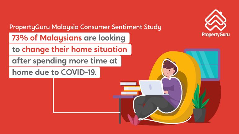 Malaysia Consumer Sentiment Study H2 2021