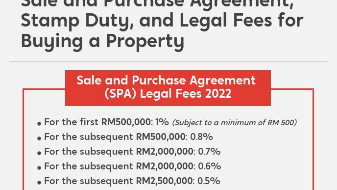 SPA, Stamp Duty Malaysia, And Legal Fees For Property Purchase