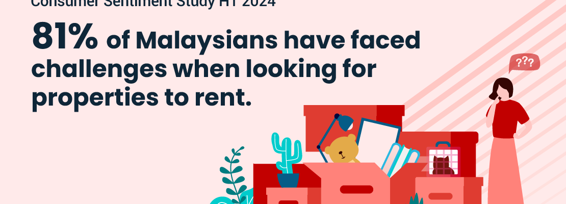 Malaysia Consumer Sentiment Study H1 2024