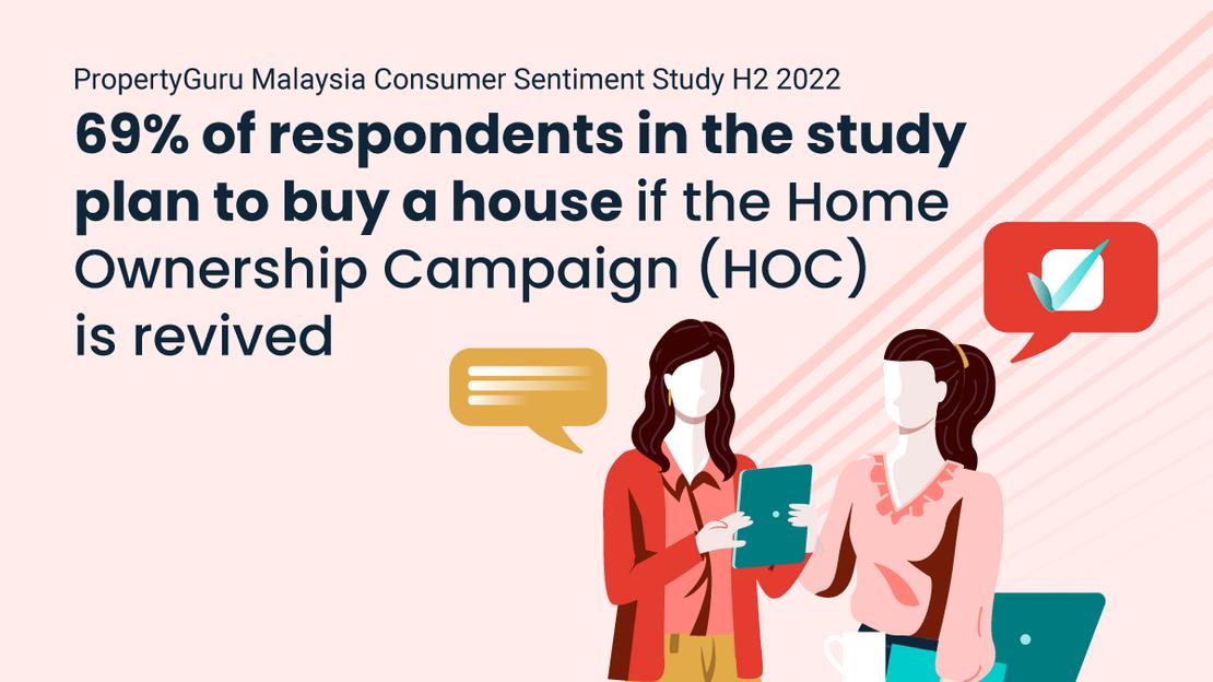 Malaysia Consumer Sentiment Study H2 2022