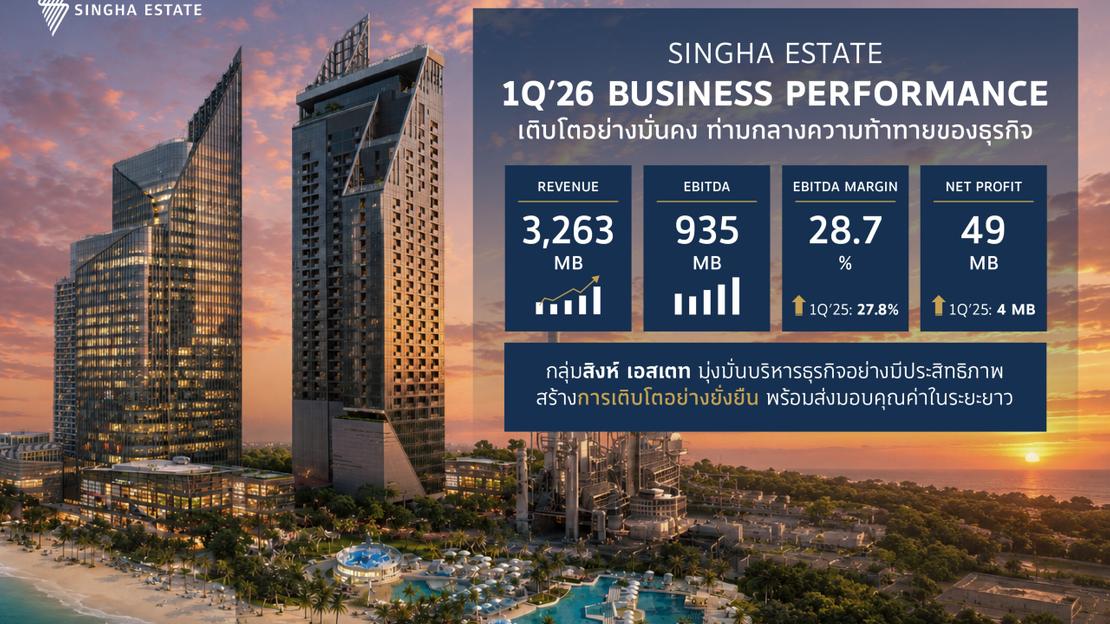 Singha Estate เผยกำไร Q1 โตตามแผน พร้อมเดินหน้าขายที่ดินนิคมฯ รับดีมานด์การลงทุนต่างชาติ