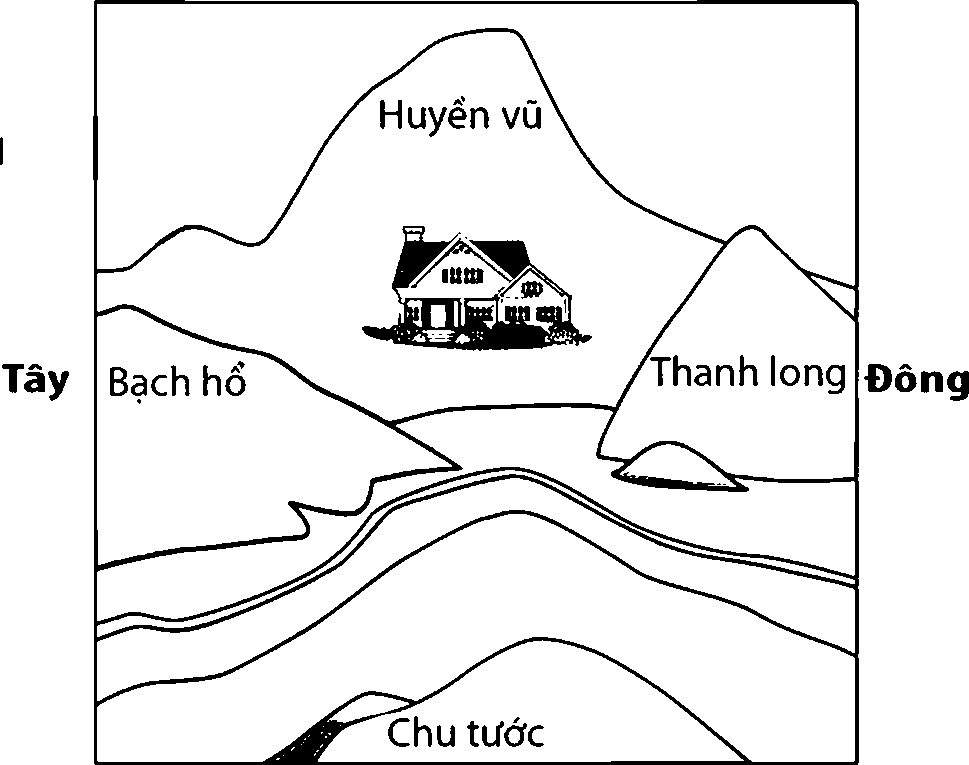 Thế đất đẹp trong phong thủy
