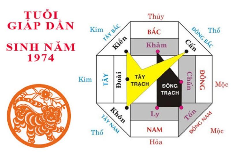 Hướng nhà hợp tuổi với người tuổi Giáp Dần 1974