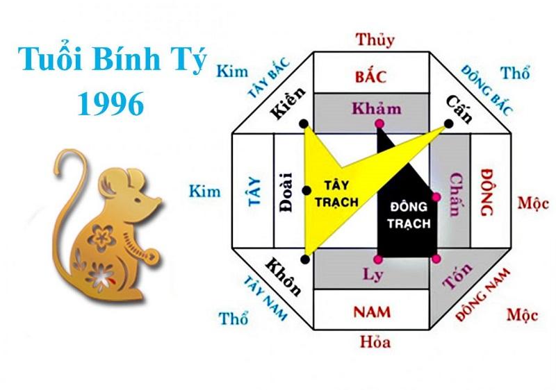 Hướng nhà nên xây và cần tránh đối với gia chủ tuổi Bính Tý 1996