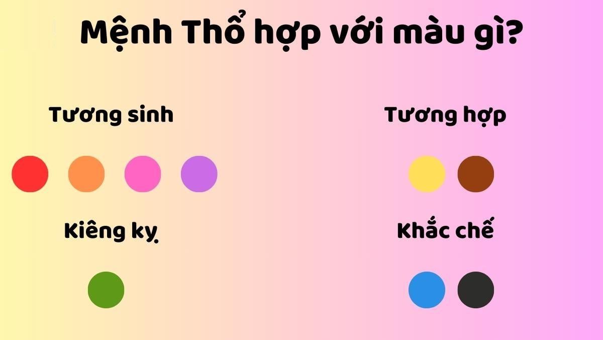 Ảnh minh họa trả lời cho câu hỏi "mệnh Thổ hợp màu gì, kỵ màu gì"