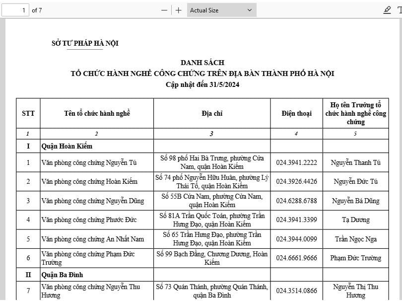 Danh sách các văn phòng công chứng tại Hà Nội
