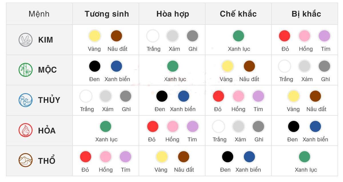 Mệnh Thủy hợp màu nào?