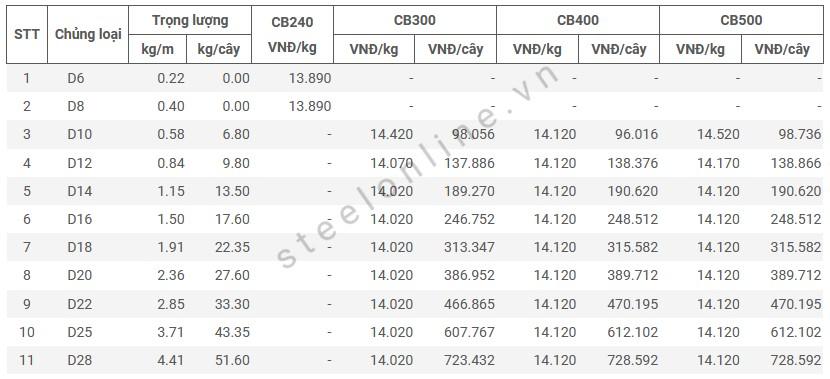 Giá thép Việt Đức Miền Trung