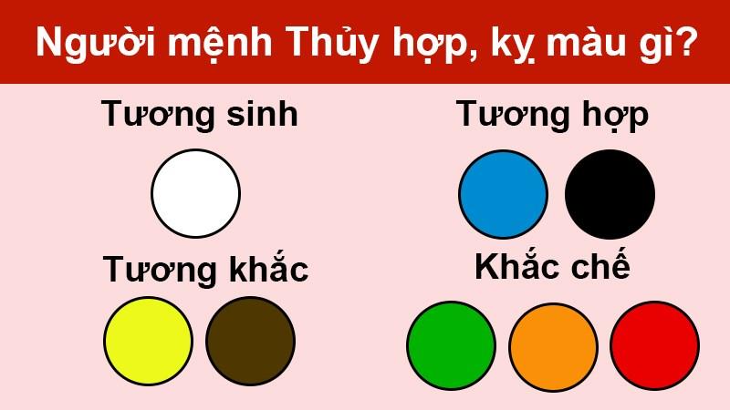 Bảng màu tương sinh tương khắc với mệnh thủy