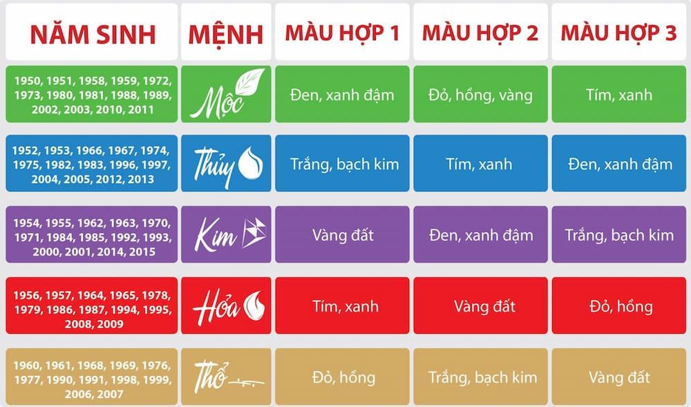 Bảng màu hợp và kỵ với tuổi Ất Dậu 2005