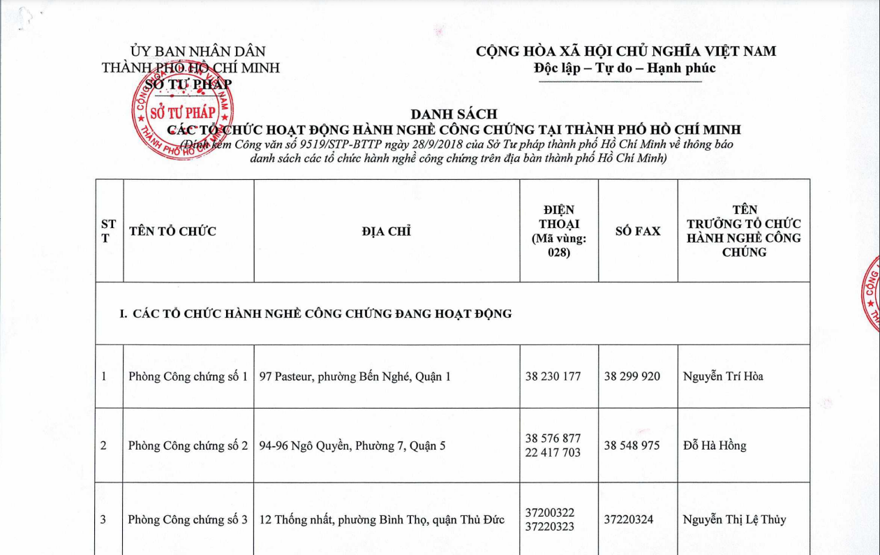 Danh sách các văn phòng công chứng tại TP.HCM