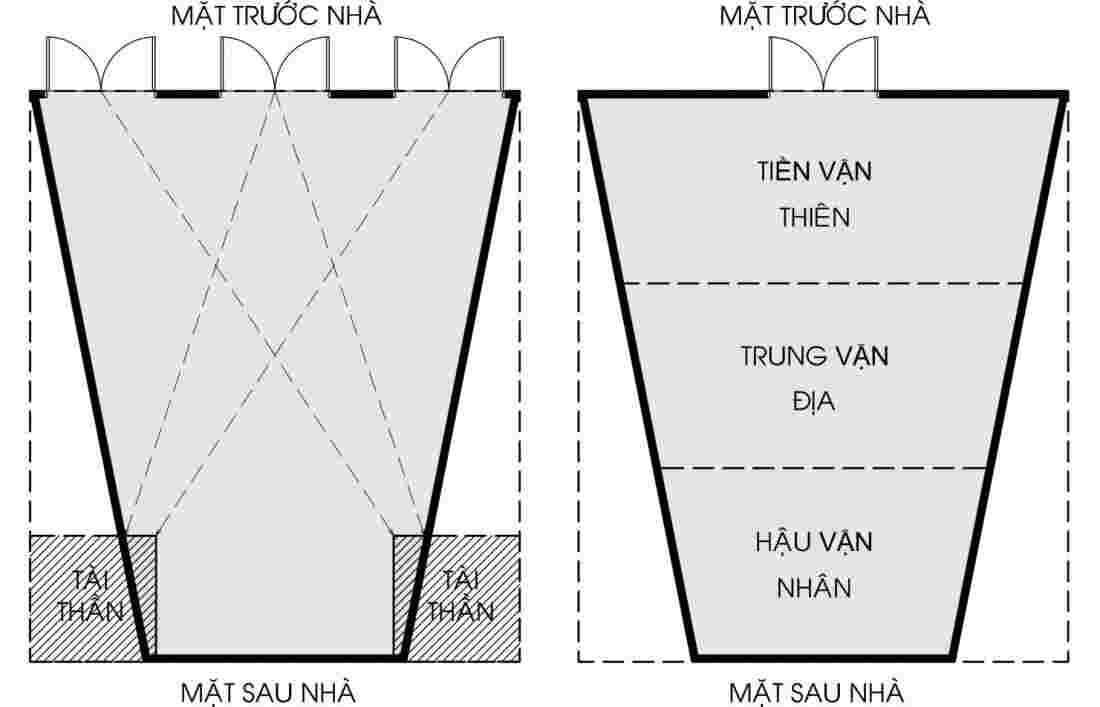 Nhà đầu voi đuôi chuột kiêng kỵ trong phong thủy nhà ở