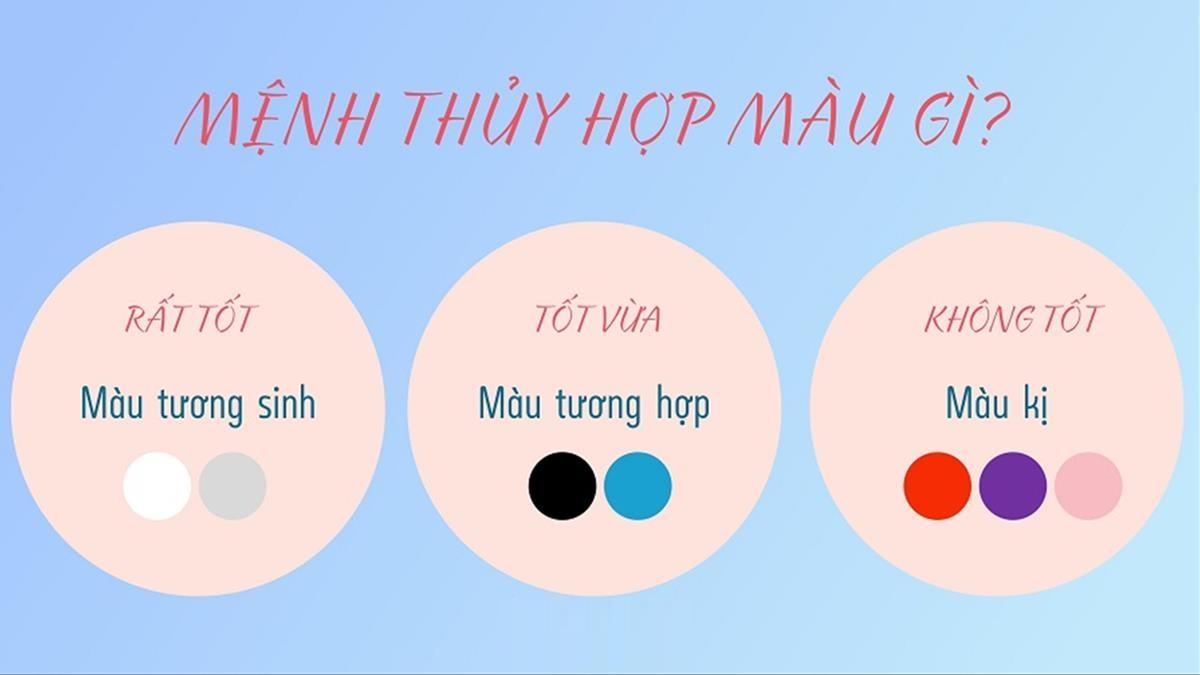 Mệnh Thủy hợp màu gì