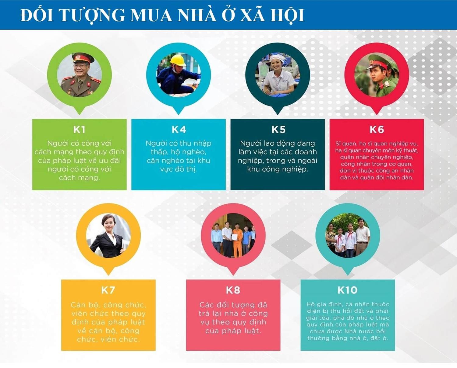 10 đối tượng được mua nhà ở xã hội năm 2025
