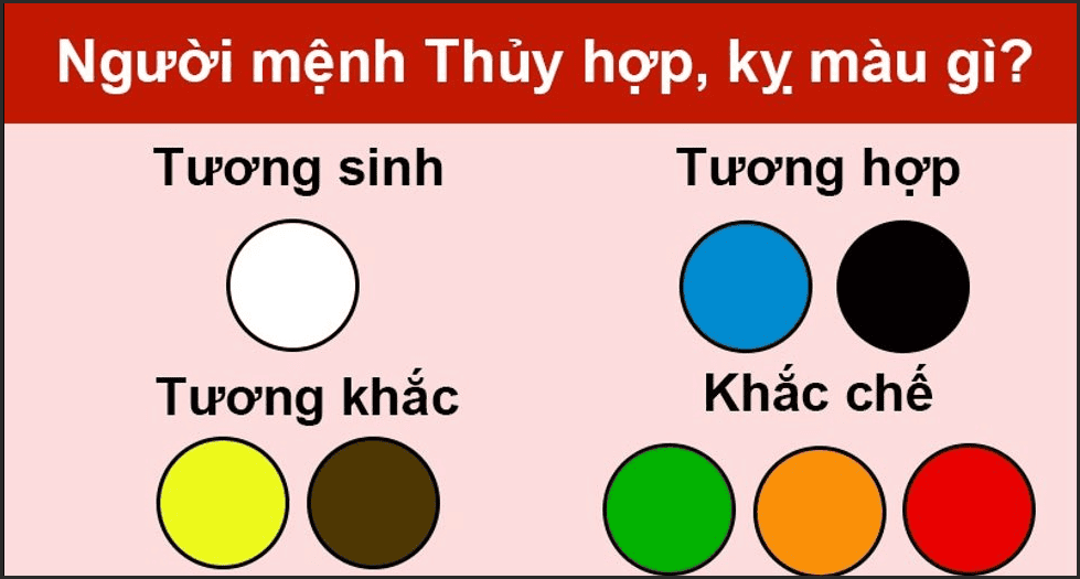 Màu hợp và không hợp mệnh Thủy. 