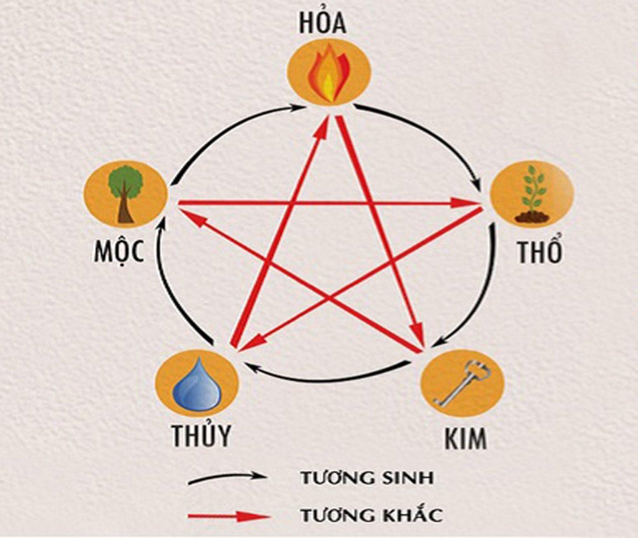 Mệnh Mộc hợp mệnh gì