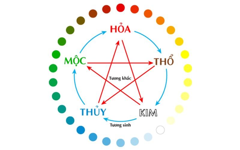 Sa Trung Kim khắc với người mang mệnh Hỏa