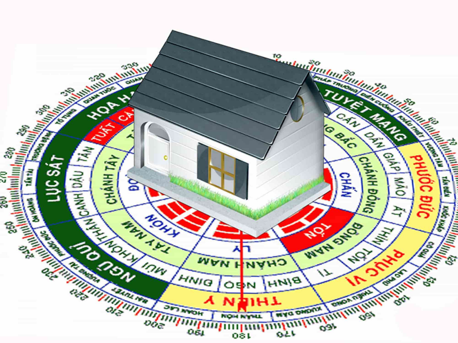 Hướng Tây Bắc là hướng tốt trong năm 2026