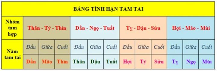 Tam tai được xem là giai đoạn có nhiều biến động bất ngờ