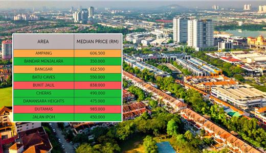 (Terbaru) Berapa sepatutnya pendapatan purata isi rumah anda untuk memiliki rumah di Lembah Klang?