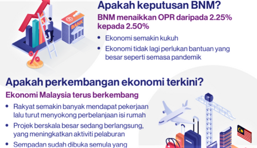 OPR Malaysia dinaikkan ke 2.5%: Kesan kepada pinjaman perumahan anda