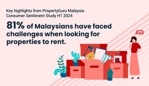 Malaysia Consumer Sentiment Study H1 2024