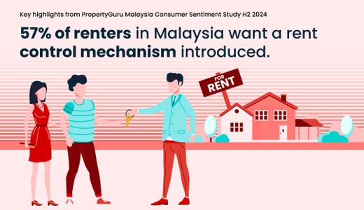 Malaysia Consumer Sentiment Study H2 2024