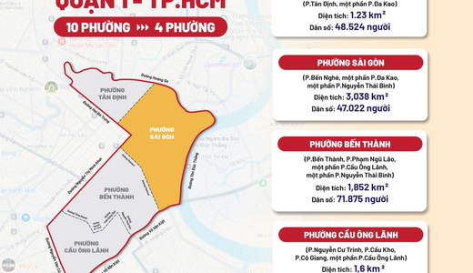 TP.HCM: Quận 1 Sau Sáp Nhập Có Bao Nhiêu Phường?
