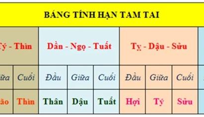 Tuổi Tam Tai 2026: Tổng Quan Vận Hạn Và Cách Hóa Giải