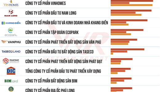 Nam Long Giữ Vững Vị Thế Top 2 Chủ Đầu Tư Bất Động Sản Uy Tín Năm 2026