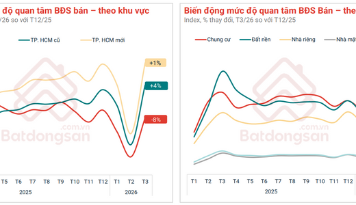 Bất Động Sản Quý 1/2026: Chung Cư Dẫn Dắt, Đất Nền “Nhạy” Với Biến Động, Nhà Riêng Phân Hóa Theo Áp Lực Giá