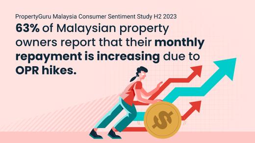 Malaysia Consumer Sentiment Study H2 2023