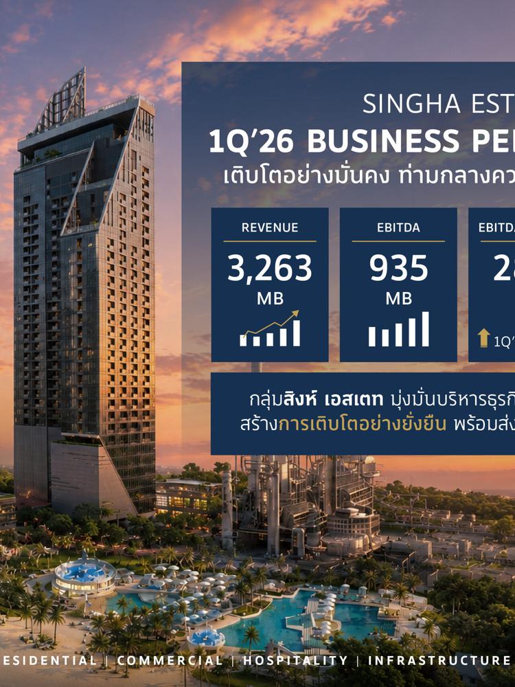 Singha Estate เผยกำไร Q1 โตตามแผน พร้อมเดินหน้าขายที่ดินนิคมฯ รับดีมานด์การลงทุนต่างชาติ