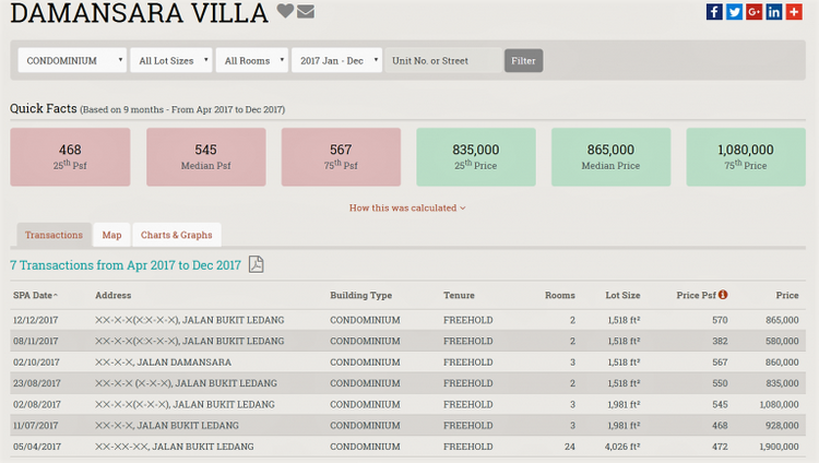 damansara-villa-sale-rent1