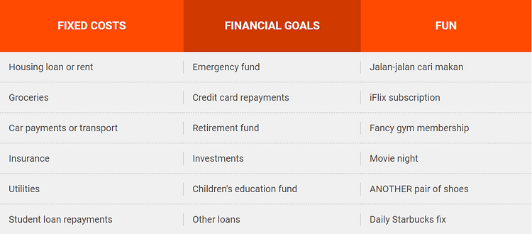 https://img.iproperty.com.my/angel/750x1000-fit/wp-content/uploads/sites/2/2019/02/Budget-Loanstreet.png