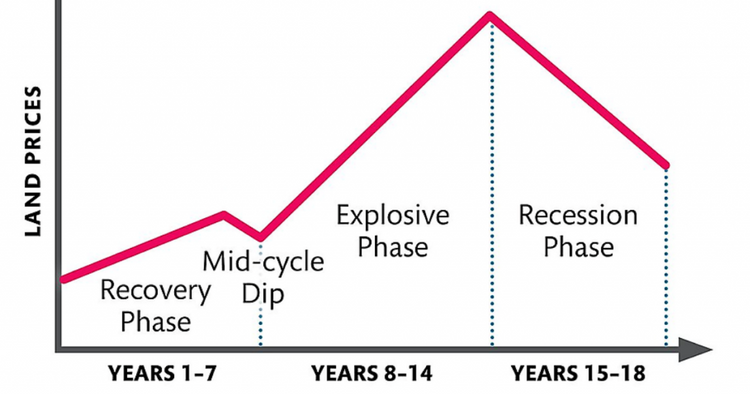 Should you buy a house before hot sale a recession