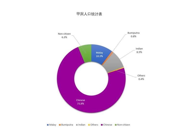 4件没有人告诉过你有关甲洞的事 - 它有一个紧密联系的社区
