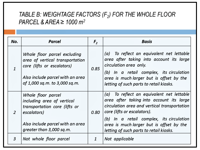 what-is-schedule-of-parcel-and-how-to-use-share-unit-formula-to