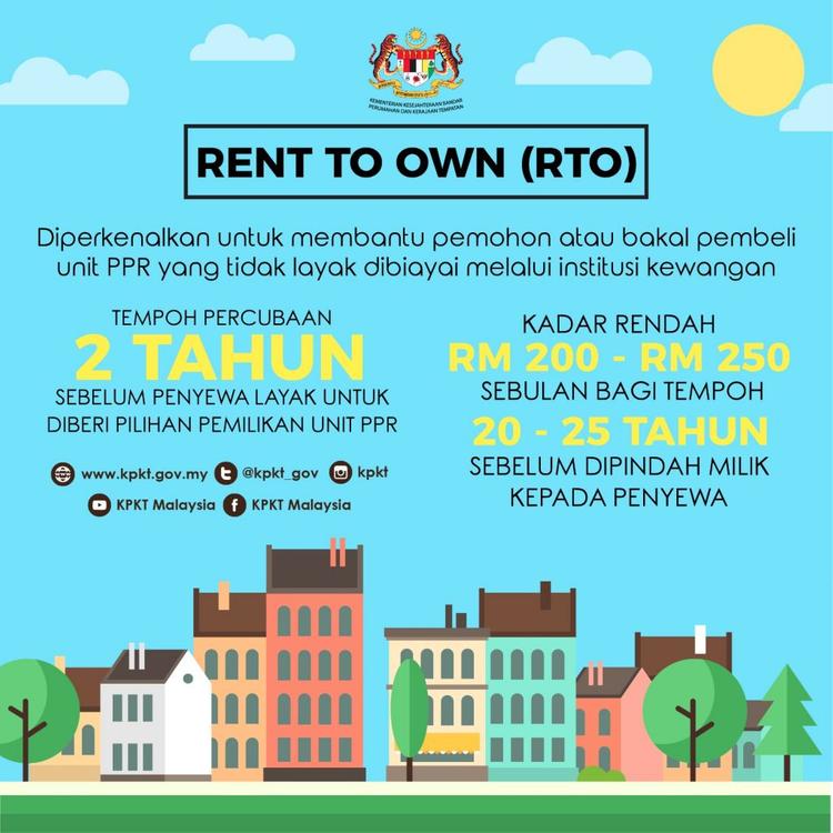 Rent-to-Own-RTO