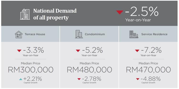national-demand-overview