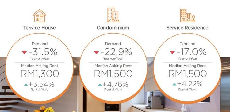 johor-rental-property-demand