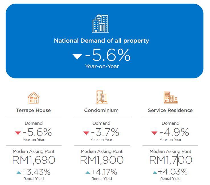 national-rental-demand