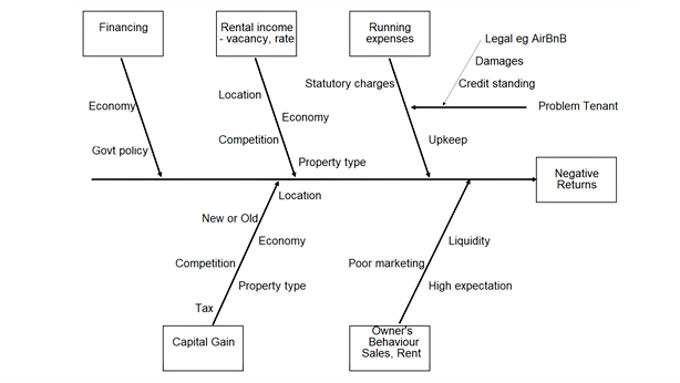 Real estate investment in Malaysia: How to determine its financial ...