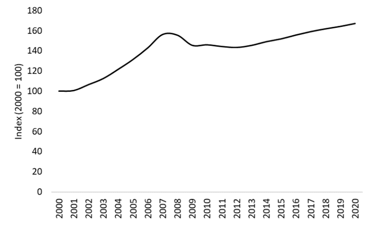 House Price In Malaysia 768x464 